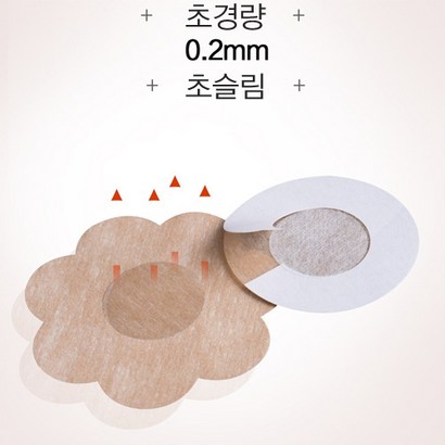 캔디핑크 1회용 니플 20SET 니플패치 니플밴드 레쉬가드속옷 리뷰후기
