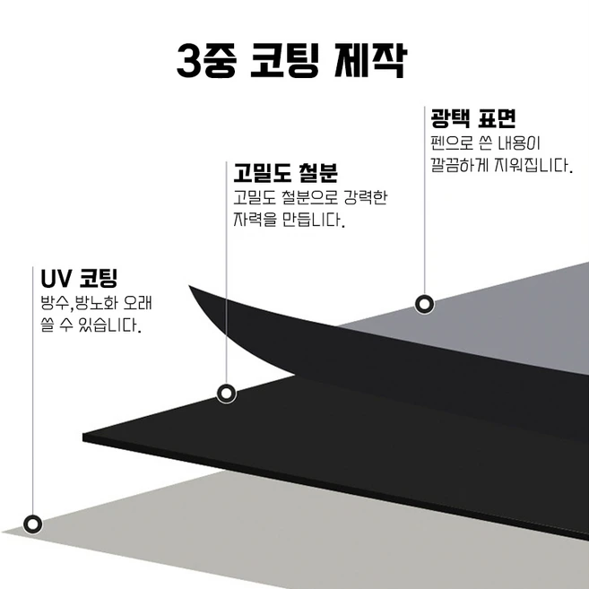 SeekFun 대형 붙이는 칠판 시트지 화이트 블랙 보드 접착식 100cm*120cm