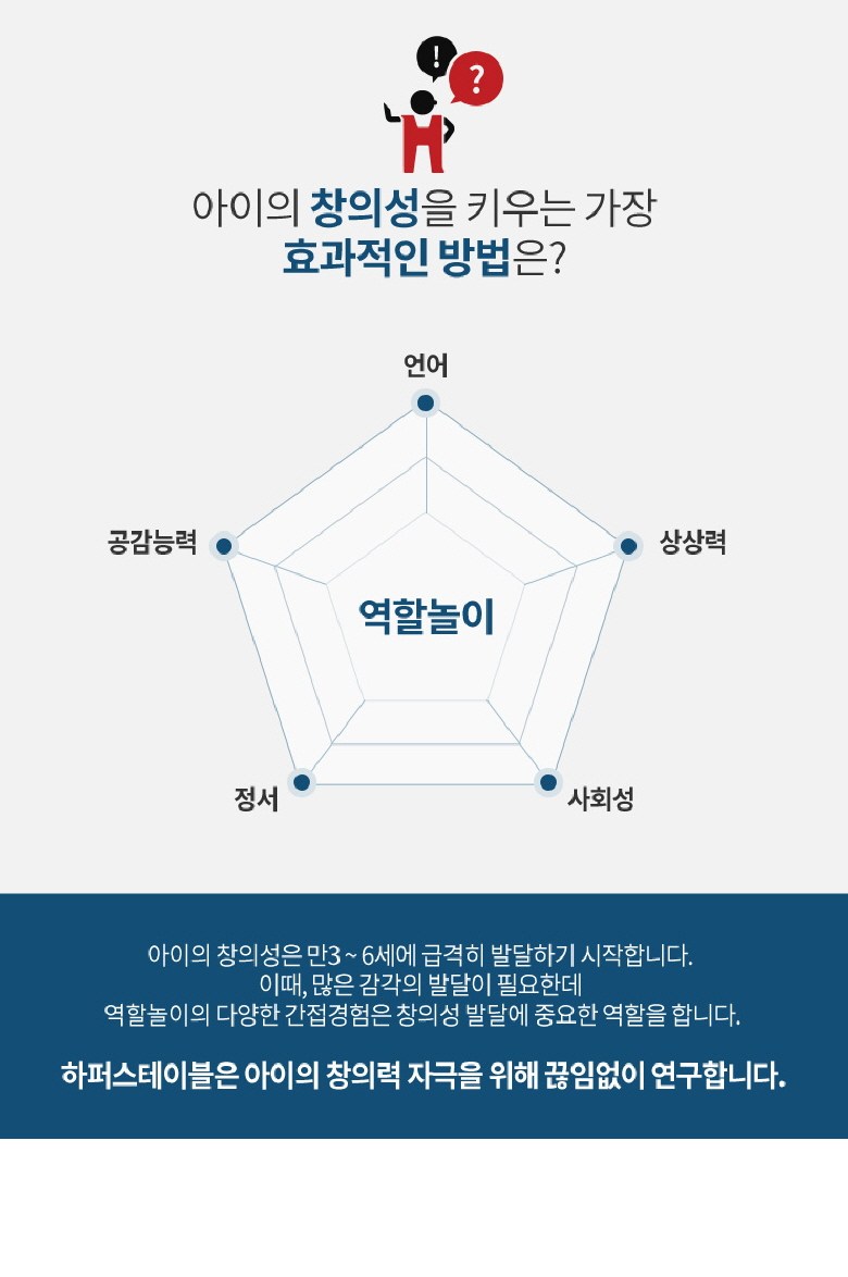 하퍼스테이블 스테인레스 쿡웨어 소꿉놀이 세트, 화이트 + 블랙