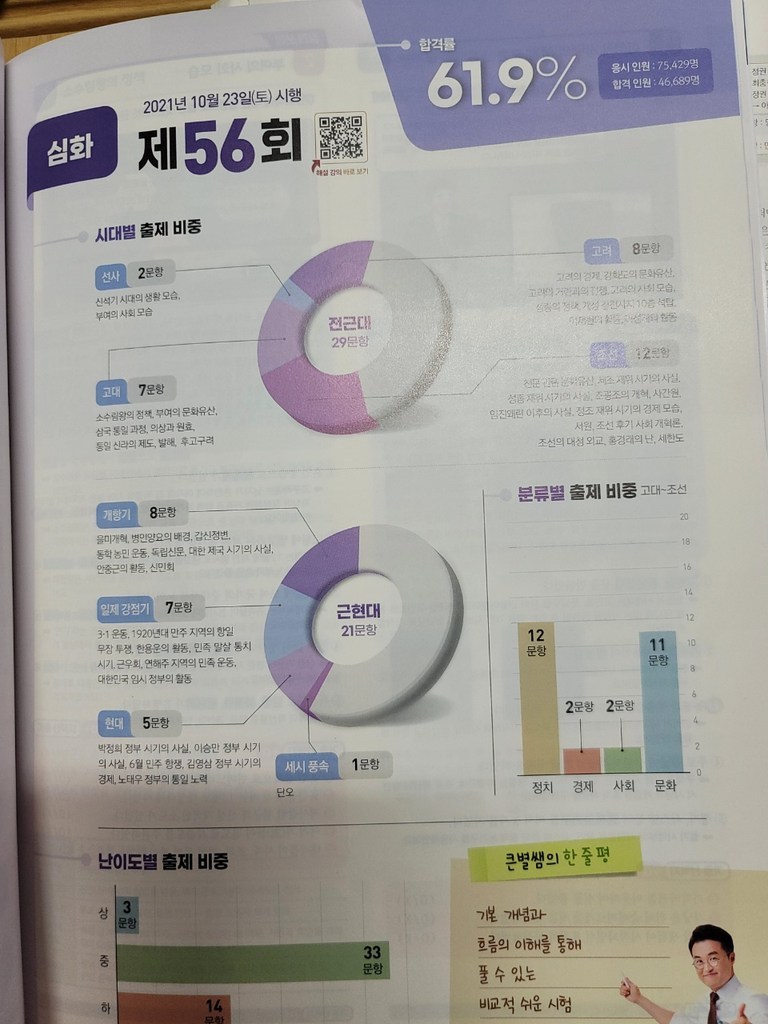 2022 큰별쌤 최태성의 별별한국사 기출 500제 한국사능력검정시험 심화:2022 시험 대비 5647회 수록