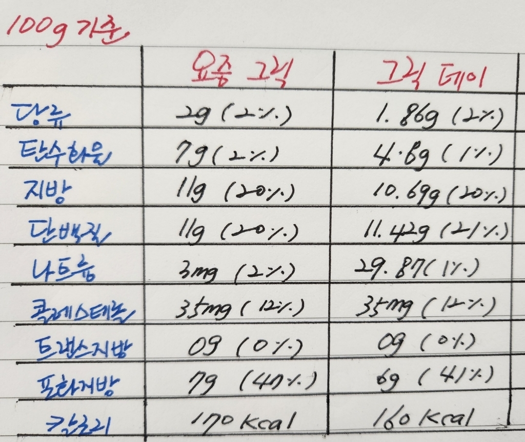요즘 플레인 그릭요거트