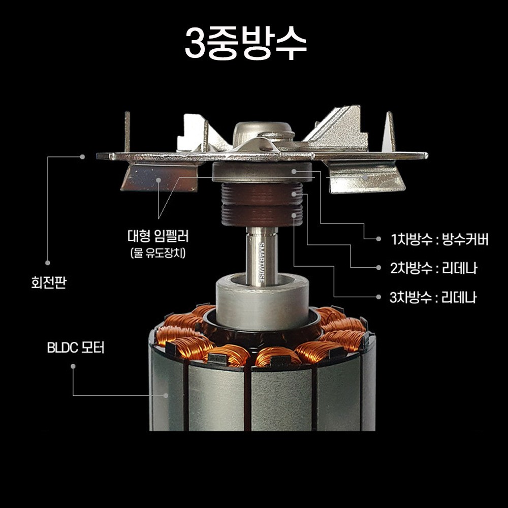 음식물처리를 편리하게 해주는 가정용 황금맷돌