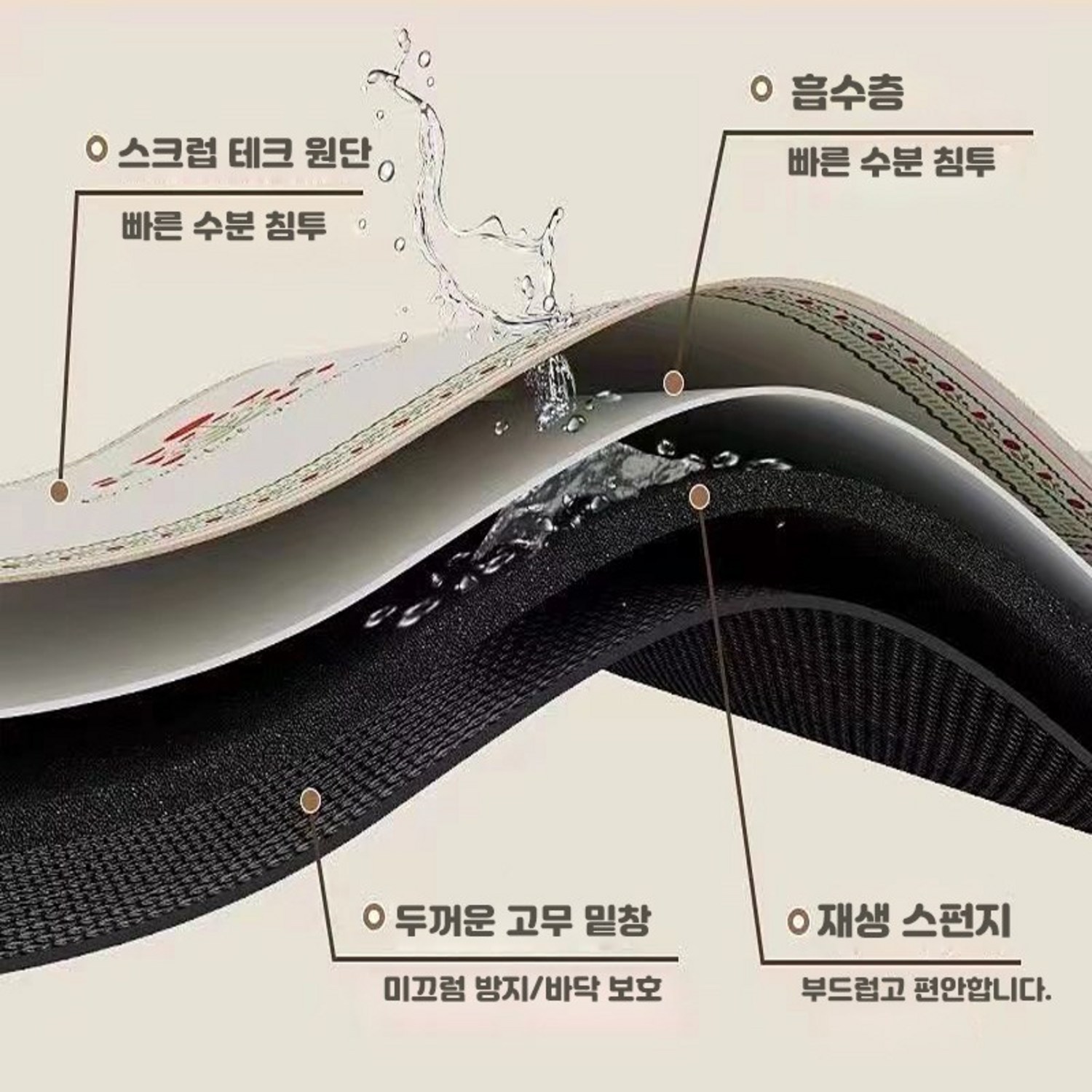 세탁 공간을 안전하고 깨끗하게 지켜주는 ZOZOFO 매트