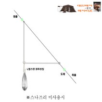 백경 BK-1239 L형 스텐 원투천칭 빠른 채비회수 밑걸림 최소화 원투채비