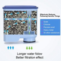 필립스 Saeco AquaClean CA6903 / 10/00 01/22 47 용 커피 머신 워터 필터 CMF009 2 개, 한개옵션0