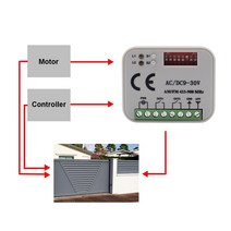 HORMANN-HSE2 HSE4 HSZ1 868MHZ 차고 문 원격 제어 RX 다중 수신기 오프너에 대한 주파수 스위치, 한개옵션0
