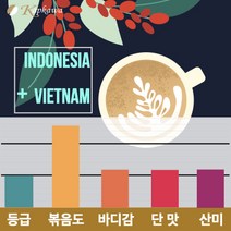 캅카와 [커머셜]원두 로부스타 블랜드 500g, 더치커피용