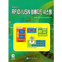 컨버전스 RFID USN 임베디드시스템, 상학당