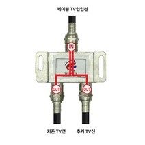 TV신호분배 위성방송 고급유선분배기