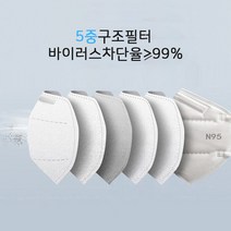 스카이 개별포장 N95 5중필터 3D의료용방호마스크 바이러스 99%차단 한박스 25매입 방역마스크, 100매입