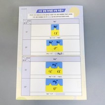이온 결합 모델 1인/과학 실험 키트 교구 도구 만들기
