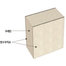 SIP KOREA 우레탄 한옥단열재 1m*2m 한옥/한옥단열재/섬/이동식/농막/고단열/목조주택단열재/패시브하우스, 80T, 1개