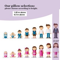 코골이 방지 수면 보조 건강 교정 슬리핑 귀덮개 무호흡증 비강확장 이갈이 기구 치료 귀마개, 당신의 키 f, 60x40cm