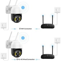 야외 스마트 홈 무선 와이파이 카메라 iCsee CCTV 감시 모니터 5MP 스피드 돔 자동 추적 PTZ 8MP 4K IP, 04 5MP Add 64G Card_01 EU 플러그