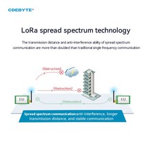 SX1278 무선 LoRa 모듈 433MHz 20dBm 5km SMD Ebyte E32-433T20S-V8.0 IoT 저전력 소비 Watchdog IPEX/Stam, 한개옵션0