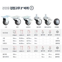 사각달리 볼트고정 브레이크 3인치바퀴 작업 핸드카트 운반용품 운송업 장비, 경량용3인치검정고무볼트브레이크