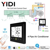 스마트 온도 제어 시스템 2 4 pipe wifi smart 중앙 에어컨 조절기 3 speed 팬 코일 유닛 무선 음성 tuya 컨트롤러 alexa, 검은색, 4파이프 와이파이