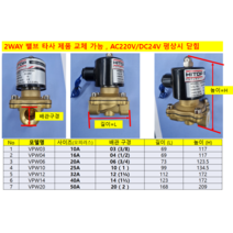 HPW206 HPW2510 (2포트 전자변 2 WAY 밸브 투웨이 밸브 상시 닫힘 황동 몸체 물 공기 오일용), VPW20 (2) HPW5020  50A, AC220V