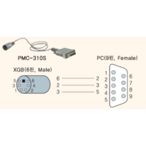 엘에스산전 다운로드케이블 PMC-310S, 1개