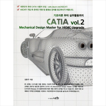 CATIA vol 2, 세화 (도), 김동주