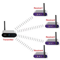 리모컨 만능리모콘 통합리모컨 5.8GHz 8 채널 400m/1330FT 무선 오디오 비디오 송신기 및 수신기 IR 원격 제어 1tx 4rx 포함, [04] Au 플러그