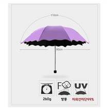 영순이샵 빗물반응우산 2IN1 양산+우산기능 비비드 UV 4단 우산