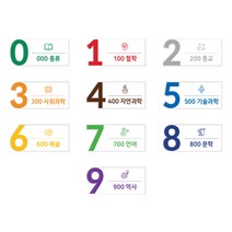 아크릴 포맥스 UV인쇄 부착형 도서관 숫자 대분류 안내판, DLS, 백색아크릴 + UV인쇄, 05