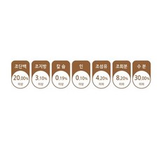 굿데이 더네이쳐 강아지 스틱형 간식, 참치, 100g, 12개