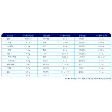 노발락 골드 지니 분유 3단계, 800g, 1개