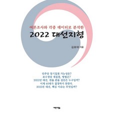 대선지지율