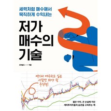 미술품투자