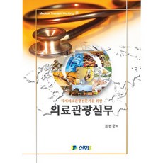 러시아어의료관광