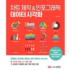 차트 제작 & 인포그래픽 데이터 시각화