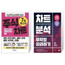 차트분석무작정따라하기