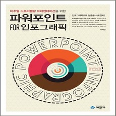 인포그래픽기획&디자인by파워포인트