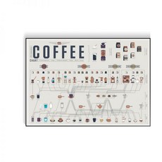 커피플레이버휠