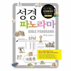성경 파노라마 (정식 계약본), 상품명