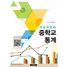 지오지브라고급예제모델링1