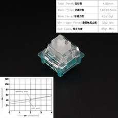 Outemu 오테뮤 기계식 키보드 커스텀 스위치 판다 크림옐로우 MX 윤활 스위치