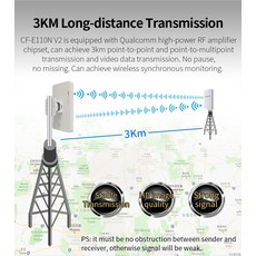 COMFAST 장거리 1 3KM 야외 무선 AP 라우터 와이파이 브리지 300Mbps 5.8Ghz 와이파이 CPE 2 * 14dBi 와이파이 안테나 Nanostation|무선, 1개, CHINA, 1pcs