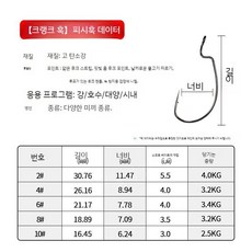 낚시 소형 와이드갭 바늘 훅 배스 다운샷 웜 루어 피네스 전용 미니 와이드, 10 50개, 1개
