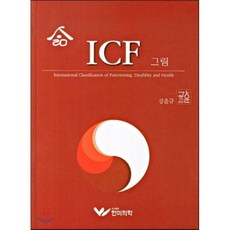 icf책