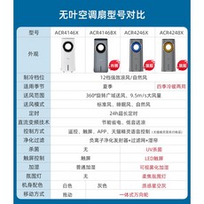 타워형 수냉식 에어컨 이동식 없는 소형 공기냉각기 에어쿨러 원룸 실외기 실외기없는 이동식에어컨