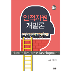인적자원개발론