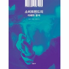 소비트랜드