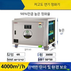 탈취 유니트 필터 제연기 공기 환기시설 작업장 주방 실내 흡입기 제거 청정기 흡연기 정화기, B. 저고도 4000 공기량 정화 및 UV 탈취