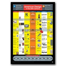 [이공삼] 인포그래픽 포스터(Infographic Poster) - 20세기 미국 디자인(American Design in 20th Century)