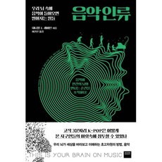 음악인류