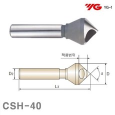 홀쏘90파이