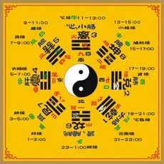 사주철학공부